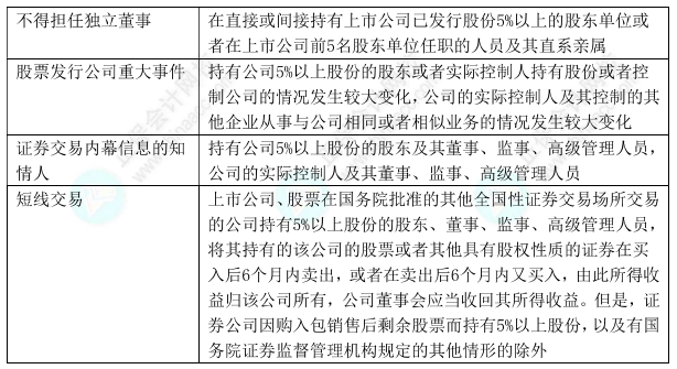 下載版：中級會計經濟法11類數字版速記講義 僅5頁！