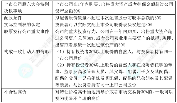 下載版：中級會計經濟法11類數字版速記講義 僅5頁！