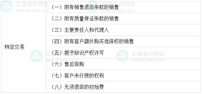 搞定中級會計實務收入章節的“最后一步”——8個交易