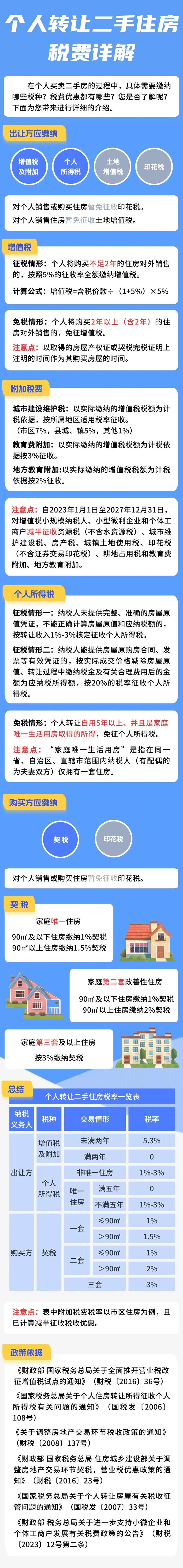 個人轉讓二手住房稅費詳解