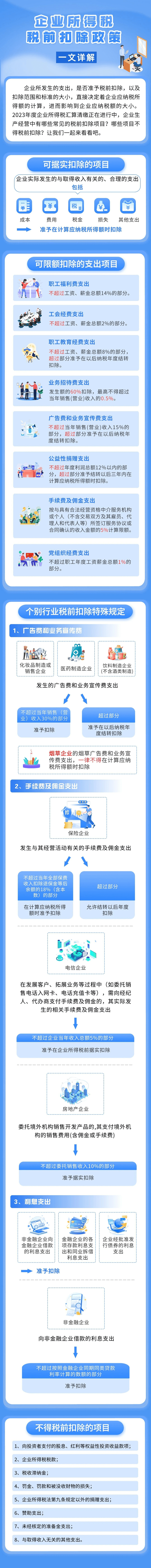 一文詳解企業所得稅稅前扣除政策