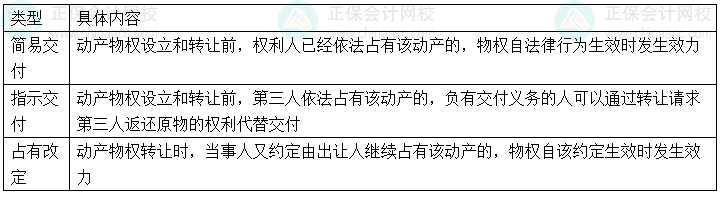 【心中有數】中級會計經濟法29個重難點16-20