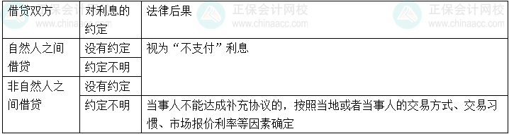 【心中有數】中級會計經濟法29個重難點26-29