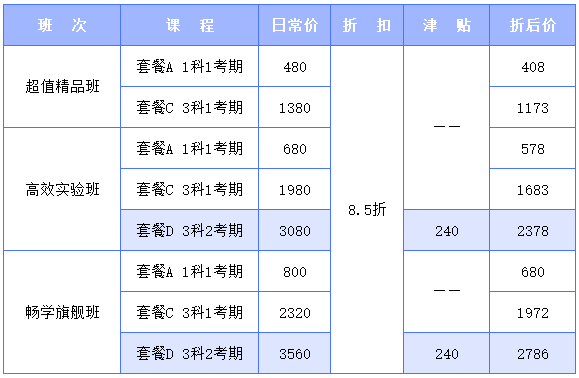 中級會計優惠