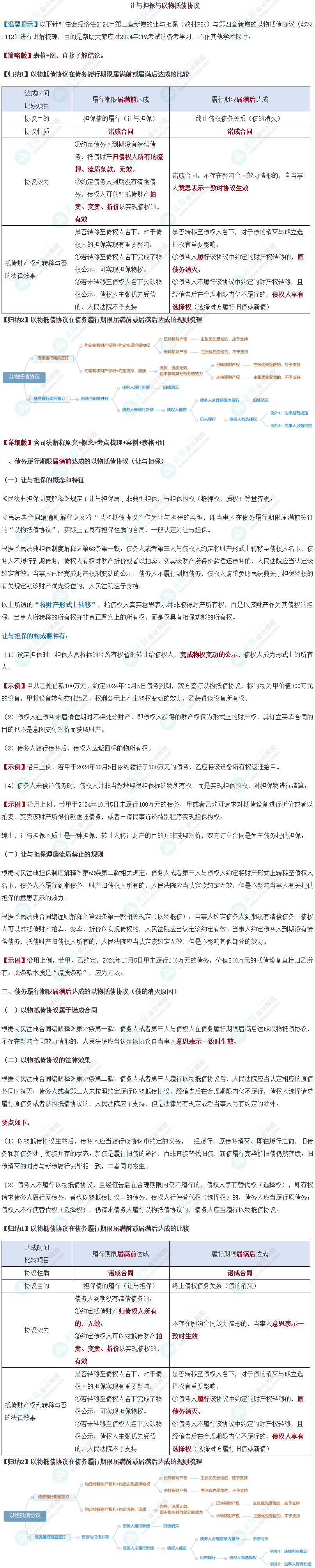 讓與擔保與以物抵債協議