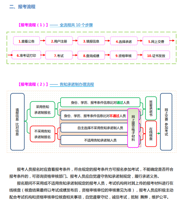 山西2024年高級經濟師報考流程