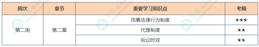 經濟法