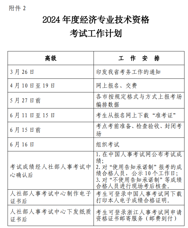 2024年浙江高級經濟師考試計劃