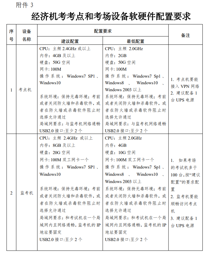經濟機考考點和考場設備軟硬件配置要求