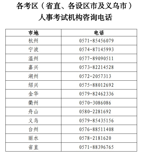 2024浙江高級經濟師咨詢電話