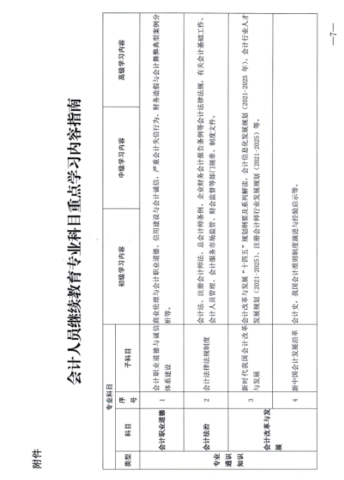 江西省財政廳關于開展2024年度全省會計人員繼續教育工作的通知