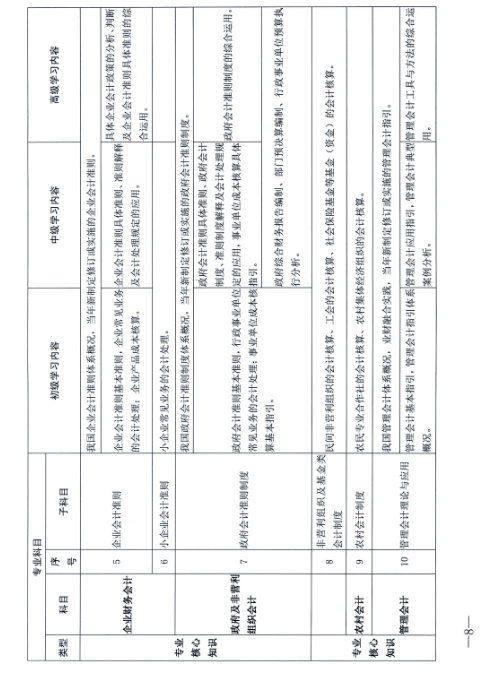 江西省財政廳關于開展2024年度全省會計人員繼續教育工作的通知