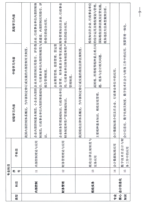 江西省財政廳關于開展2024年度全省會計人員繼續教育工作的通知