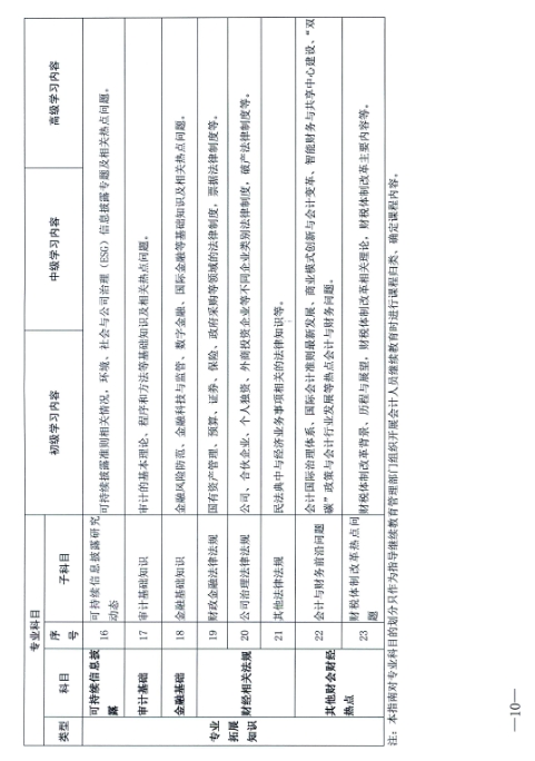 江西省財政廳關于開展2024年度全省會計人員繼續教育工作的通知