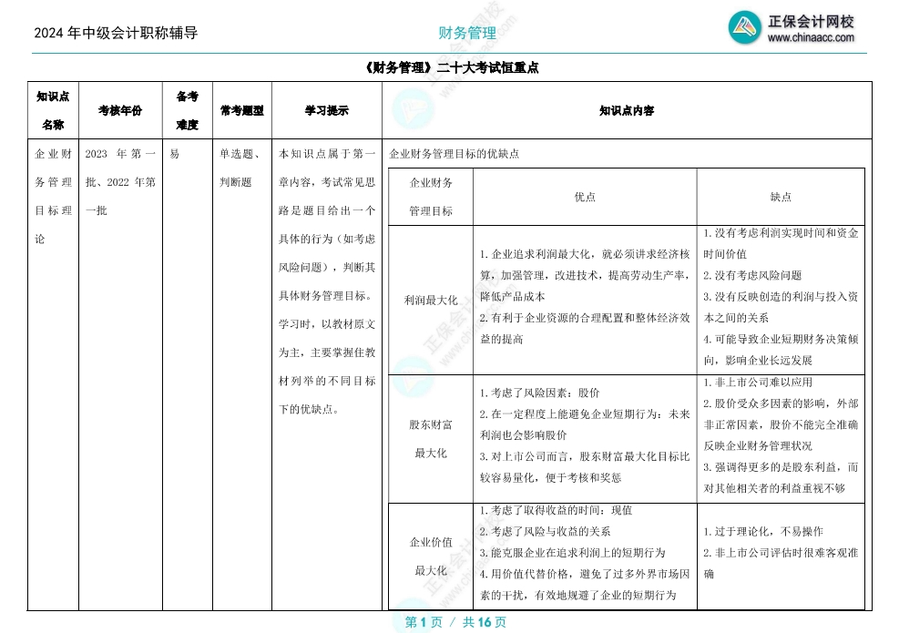 2024年中級會計(jì)備考這二十個(gè)考試恒重點(diǎn)必須學(xué)會！
