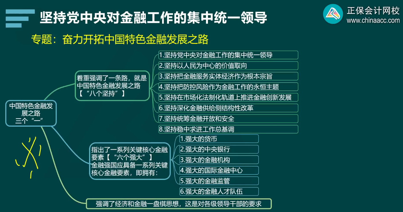 2024年高級(jí)經(jīng)濟(jì)師金融基礎(chǔ)班開課了 干貨滿滿！
