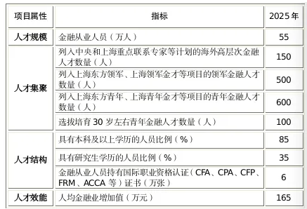 這座城市又給CFA持證人發福利了！補貼3萬元！