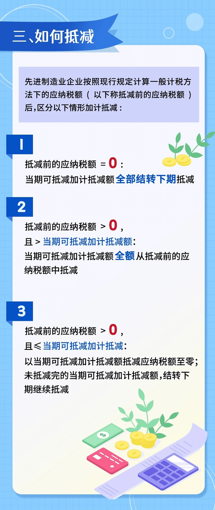 先進制造業企業增值稅加計抵減政策要點