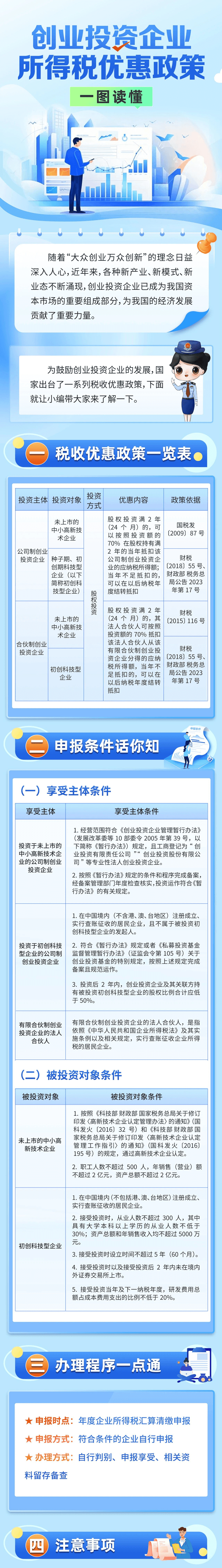 一圖讀懂創業投資企業所得稅優惠政策