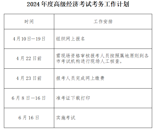 河北2024年度高級經濟考試考務工作計劃