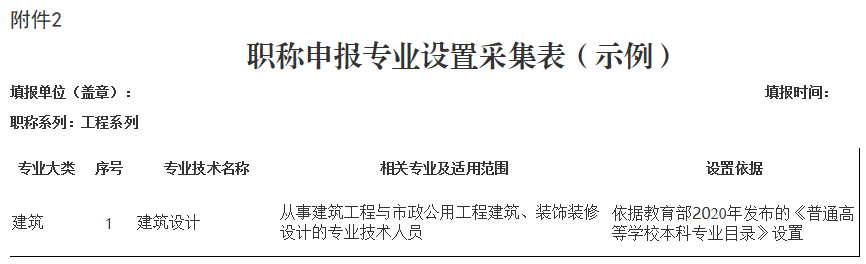 職稱申報專業設置采集表（示例）