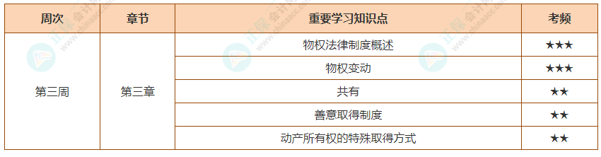 經濟法