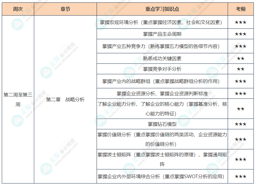 戰略
