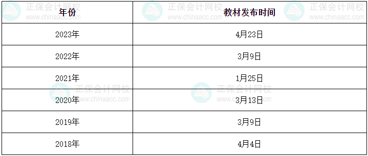 2024年中級會計考試大綱已公布 教材什么時候下發？