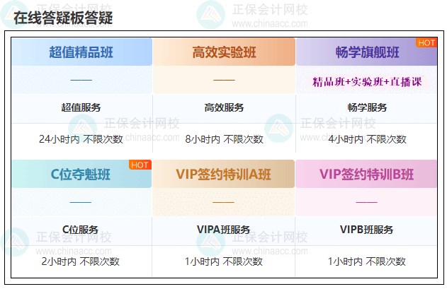 備考2024年中級會計職稱考試 學習遇到困難？找答疑板！