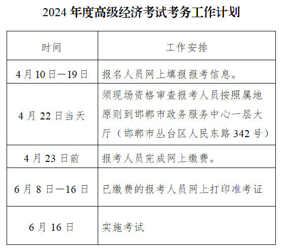 邯鄲高級經濟師考試計劃