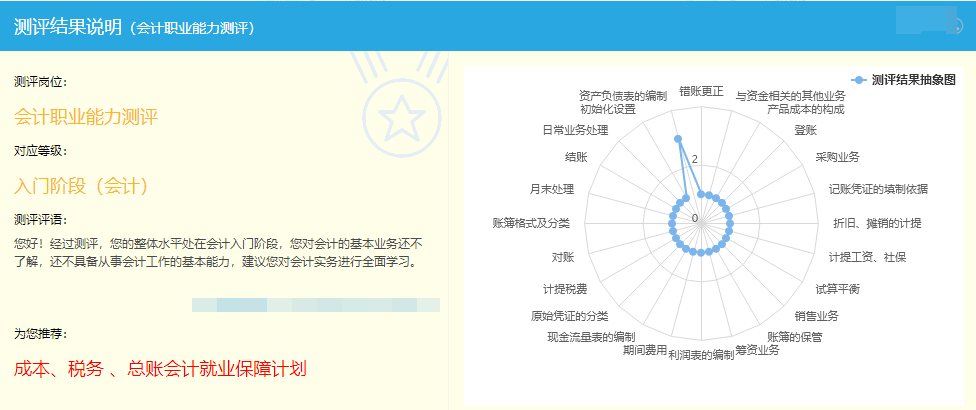 測評結果說明