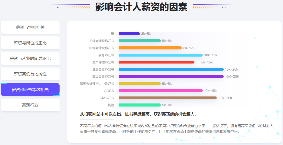 CPA證書有什么魔力？為何每年超多人報考？