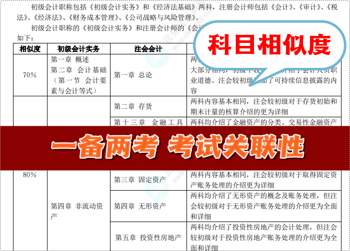 初會考試倒計時！“考前沖刺搶分資料包”一站式免費領取 再也不用東奔西走