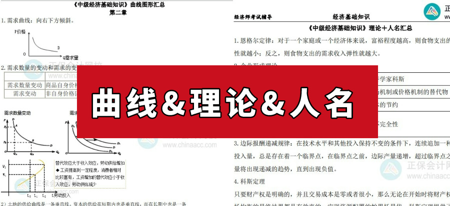 中級經濟師曲線、理論和人名