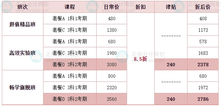 2024年中級會計教材預計4月發布？現階段備考學什么？