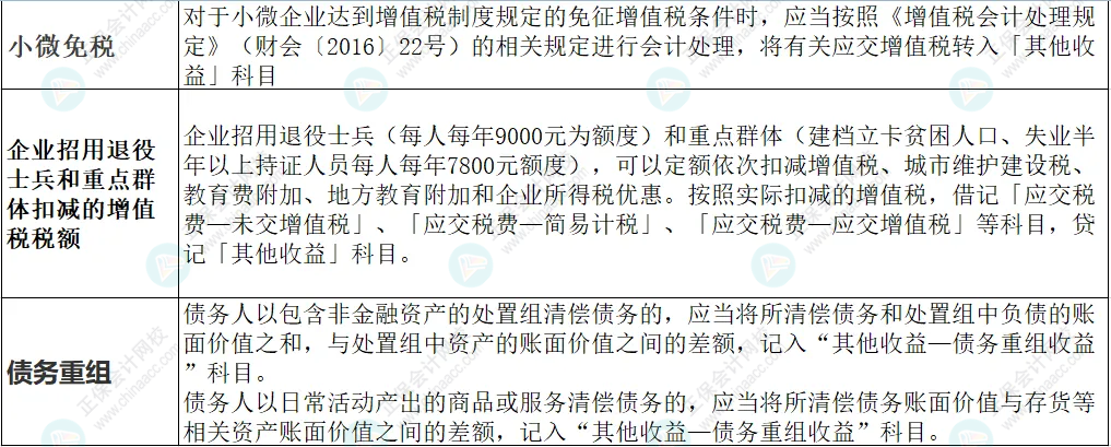 “其他收益”的核算范圍，別搞錯了！!