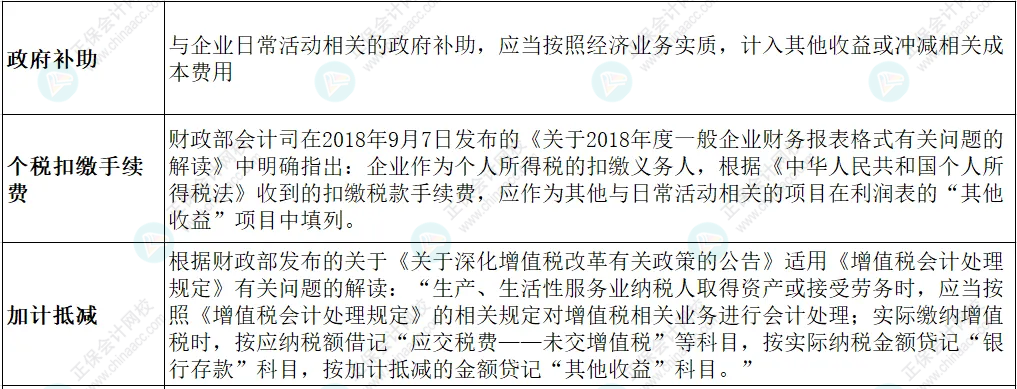 “其他收益”的核算范圍，別搞錯了！