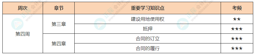 經濟法