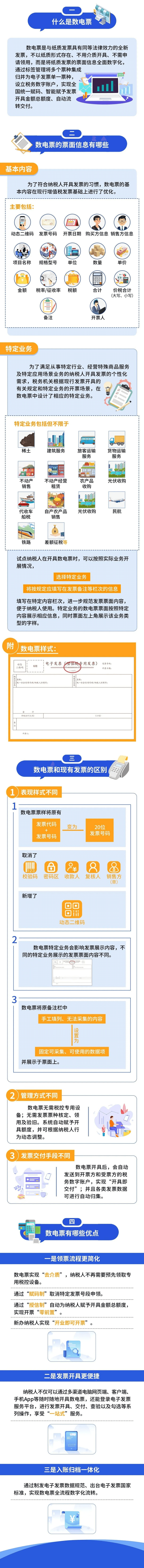 數電票
