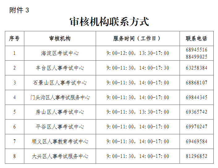 高級經濟師審核機構聯系方式
