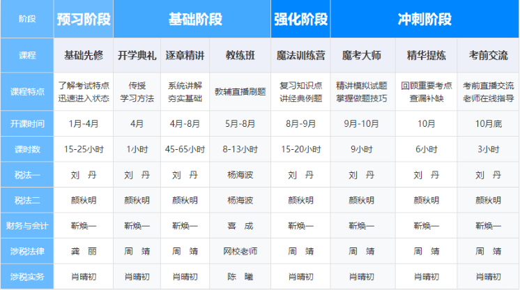 課程設置