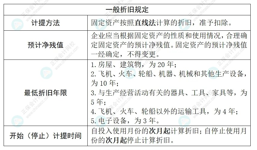 企業所得稅匯算清繳之固定資產折舊扣除政策