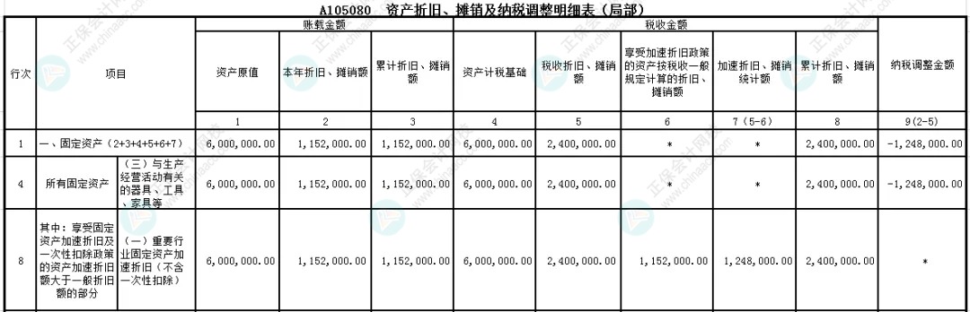 企業所得稅匯算清繳之固定資產折舊扣除政策申報表