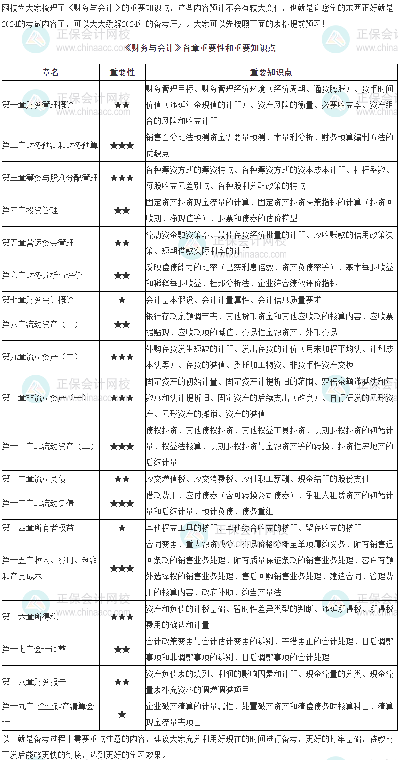 2024年稅務師《財務與會計》科目重點預習章節