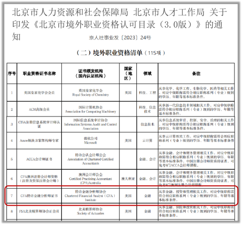 通過CFA三級考試也不一定成為CFA持證人？