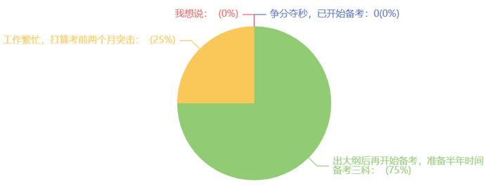 2024年稅務師考試提前，你計劃備考幾科？預留多長時間？1