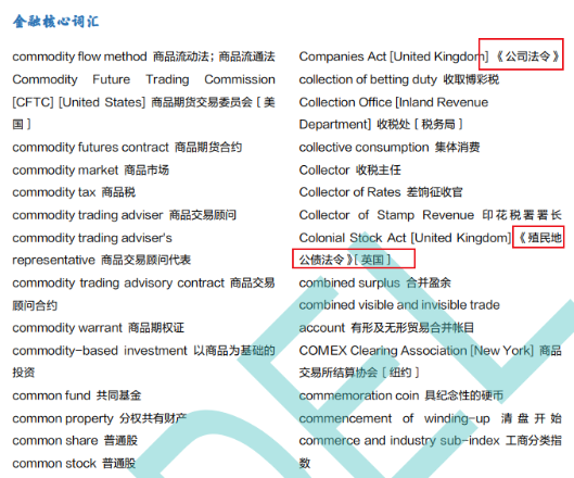 【免費領取】CFA金融核心詞匯！讓英語不再成為攔路虎！
