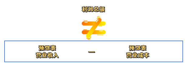 企業所得稅（查賬征收）預繳之常見誤區