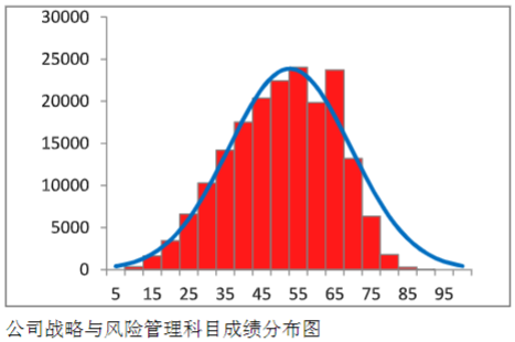 戰略