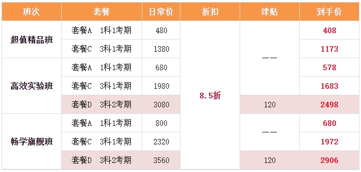 【雙證攻略】注會報名季 中級會計好課8.5折 疊加大額津貼券更優惠